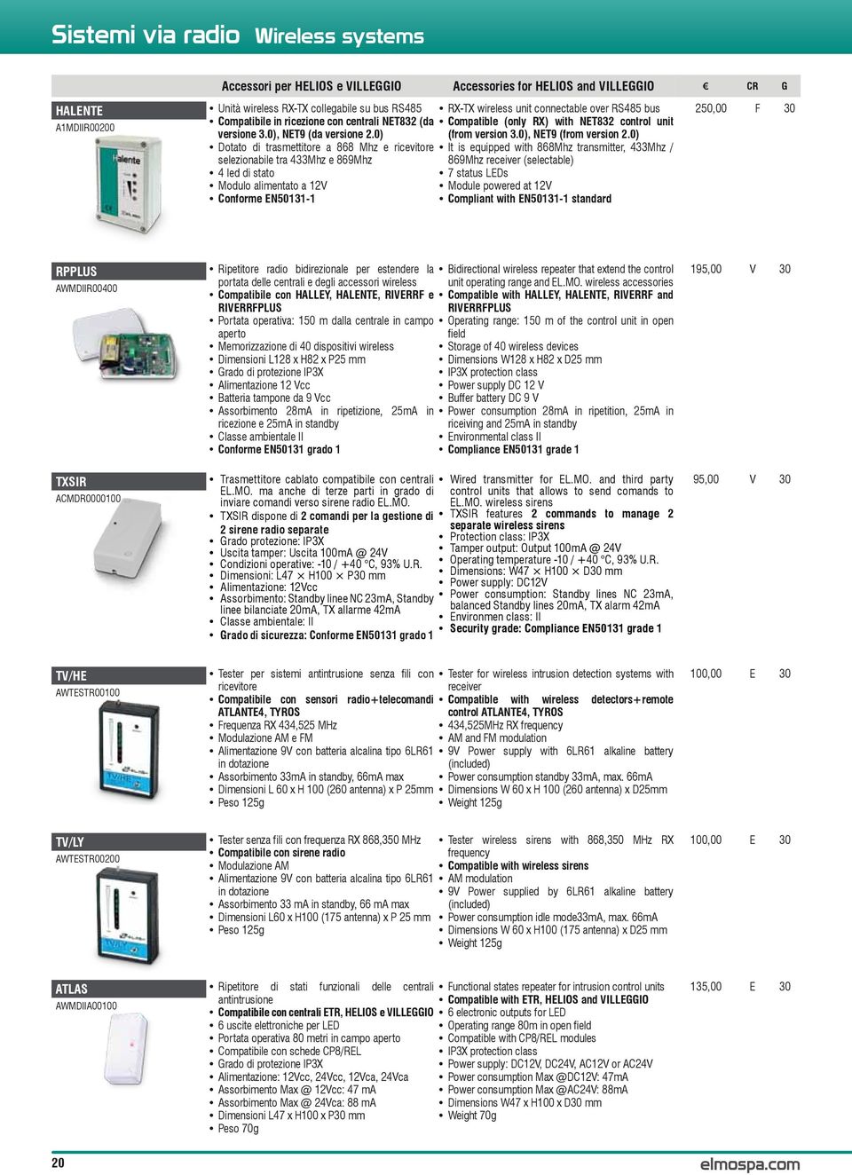 0) Dotato di trasmettitore a 868 Mhz e ricevitore selezionabile tra 433Mhz e 869Mhz Software 4 STANDARD led di stato Modulo alimentato a 12V Conforme EN50131-1 RX-TX wireless unit connectable over