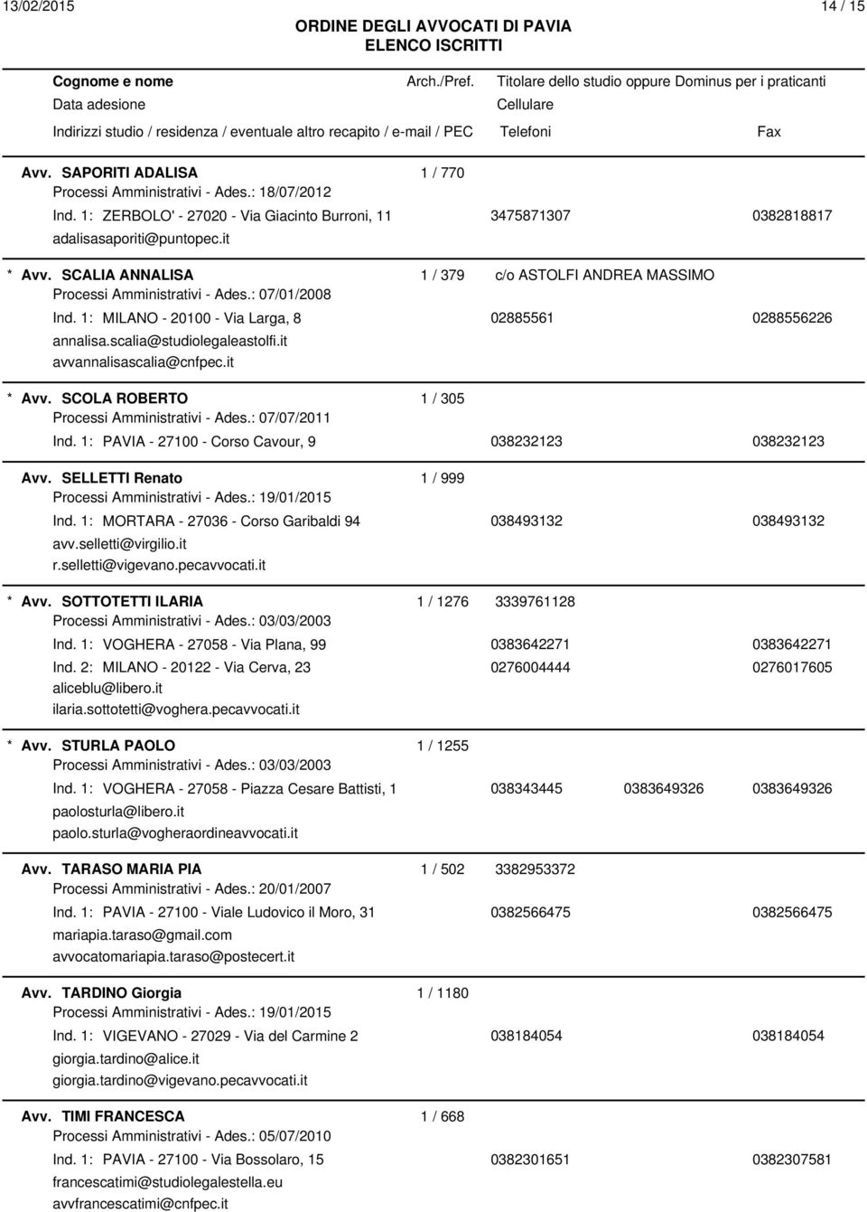 it avvannalisascalia@cnfpec.it Avv. SCOLA ROBERTO 1 / 305 Processi Amministrativi - Ades.: 07/07/2011 Ind. 1: PAVIA - 27100 - Corso Cavour, 9 038232123 038232123 Avv. SELLETTI Renato 1 / 999 Ind.
