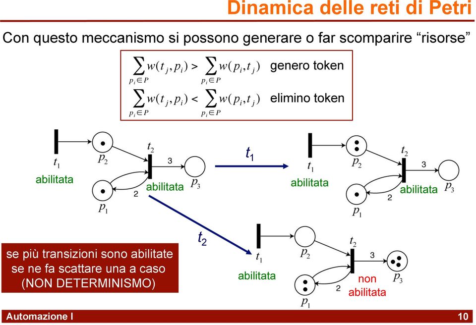 i,t j elimino token p i P p i P abilitata abilitata t abilitata abilitata se più