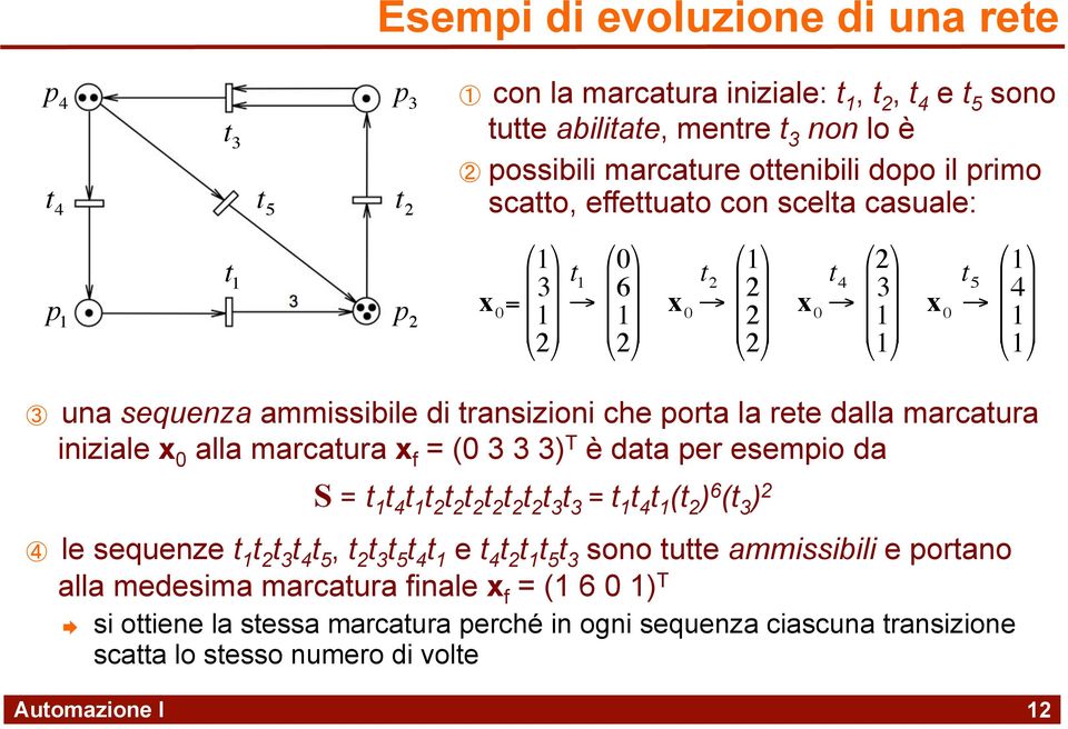 x alla marcatura x f = ( 3 3 3 T è data per esempio da S = t t 4 t t 2 t 2 t 2 t 2 t 2 t 2 t 3 t 3 = t t 4 t (t 2 6 (t 3 2 le sequenze t t 2 t 3 t 4 t 5, t 2 t 3 t 5 t 4 t e t 4 t 2 t t