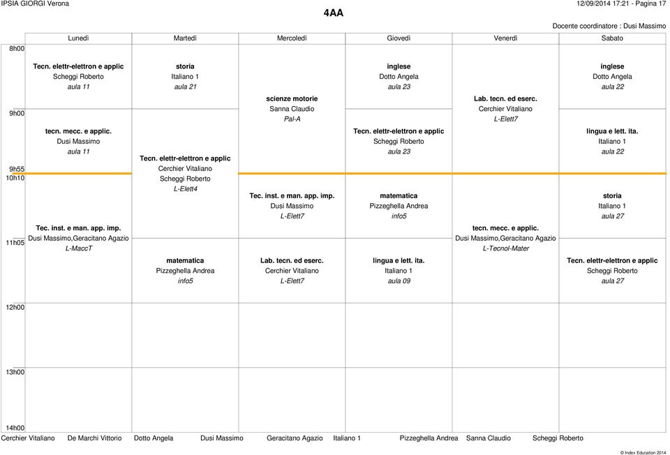 Italiano 1 L-Elett7 info5 aula 27 Dusi Massimo,Geracitano Agazio L-MaccT Dusi Massimo,Geracitano Agazio L-Tecnol-Mater Pizzeghella Andrea Cerchier Vitaliano Italiano 1