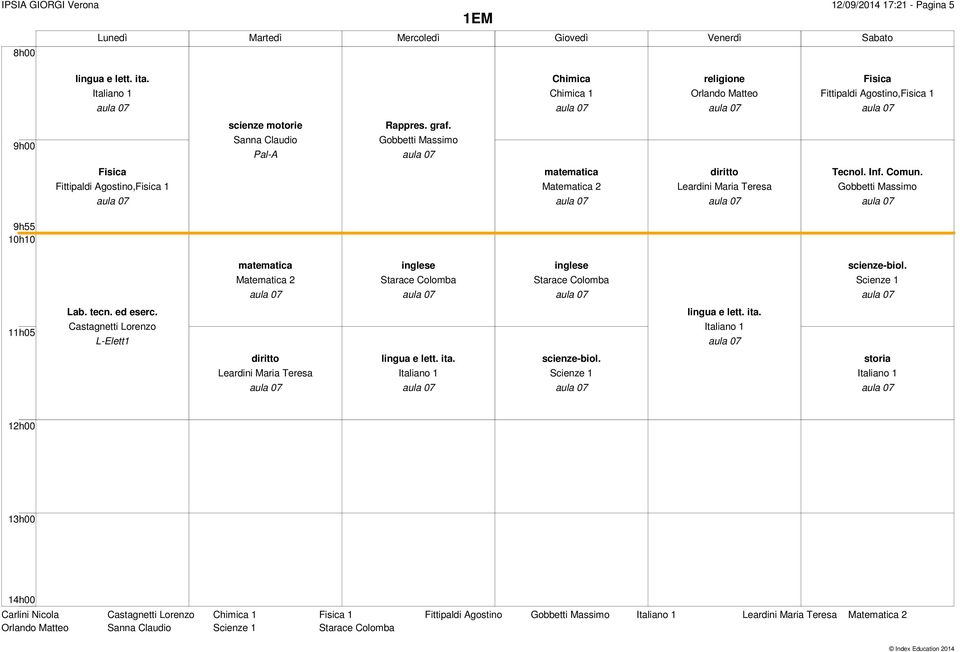 scienze-biol. Scienze 1 Castagnetti Lorenzo L-Elett1 Italiano 1 Leardini Maria Teresa Italiano 1 scienze-biol.