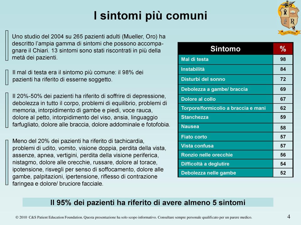 Il 20%-50% dei pazienti ha riferito di soffrire di depressione, debolezza in tutto il corpo, problemi di equilibrio, problemi di memoria, intorpidimento di gambe e piedi, voce rauca, dolore al petto,