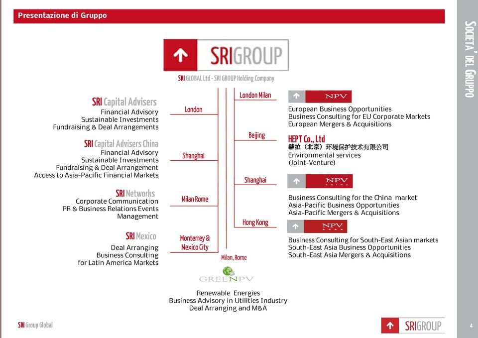 for Latin America Markets SRI GLOBAL Ltd - SRI GROUP Holding Company London Shanghai Milan Rome Monterrey & Mexico City Milan, Rome London Milan Beijing Shanghai Hong Kong European Business