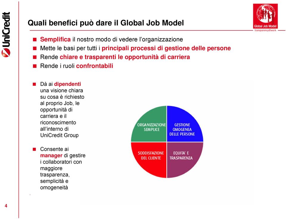 confrontabili Dà ai dipendenti una visione chiara su cosa è richiesto al proprio Job, le opportunità di carriera e il