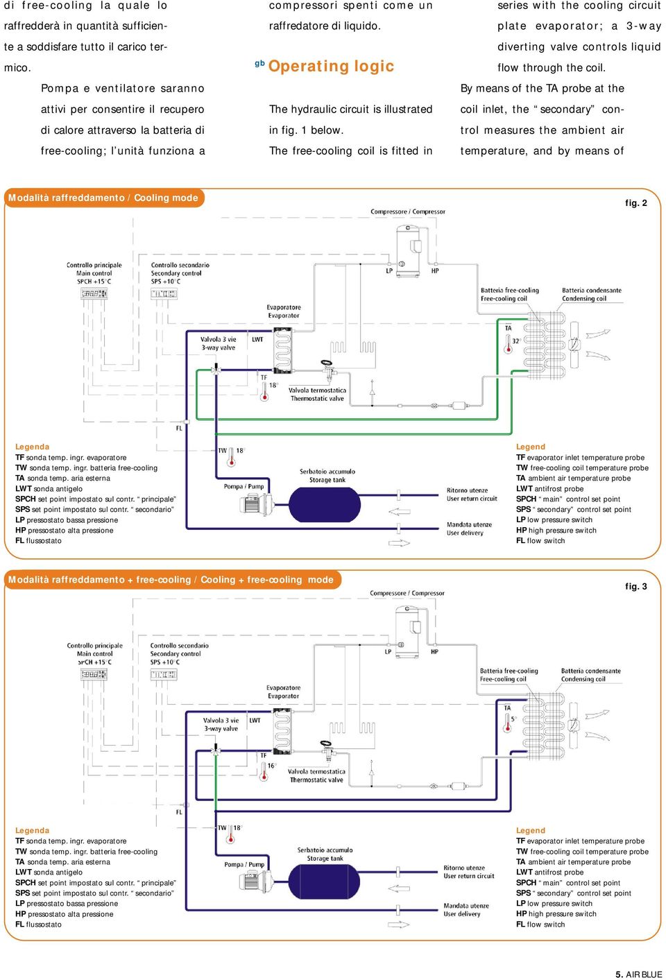 gb Operating logic The hydraulic circuit is illustrated in fig. 1 below.