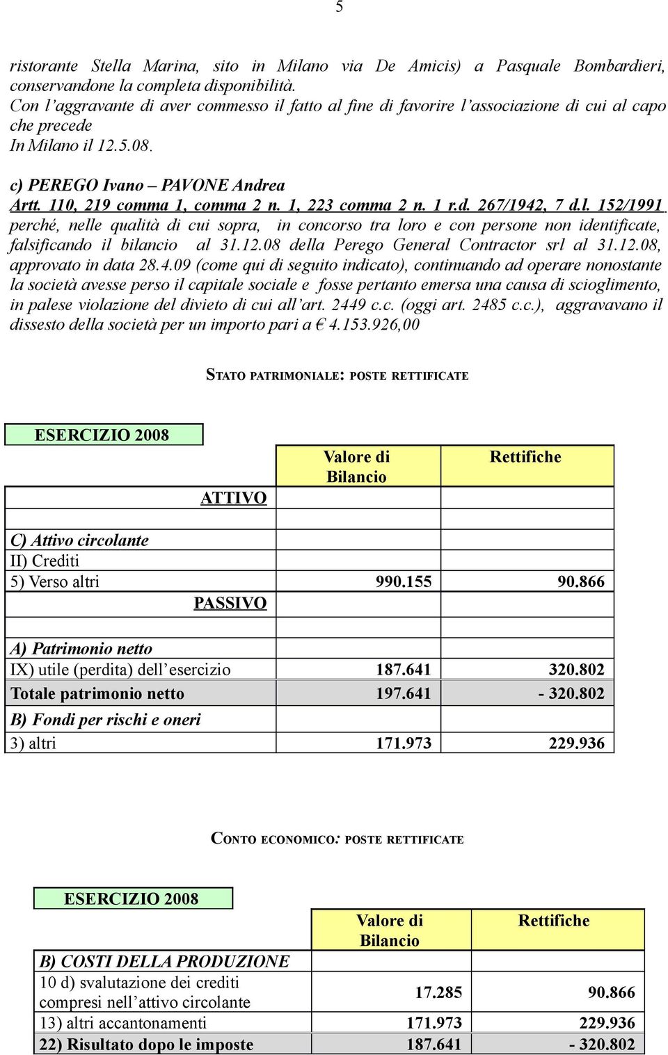 1, 223 comma 2 n. 1 r.d. 267/1942, 7 d.l. 152/1991 perché, nelle qualità di cui sopra, in concorso tra loro e con persone non identificate, falsificando il bilancio al 31.12.