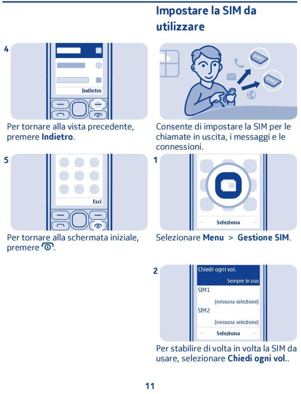 Esci Per tornare alla schermata iniziale, premere. re Menu > Gestione SIM. Chiedi ogni vol.