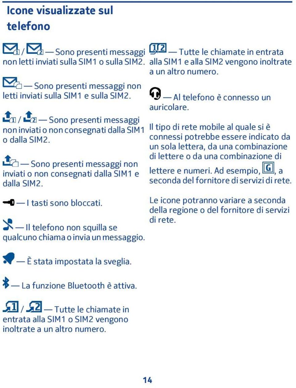 Sono presenti messaggi non inviati o non consegnati dalla SIM e dalla SIM. I tasti sono bloccati. Le icone potranno variare a seconda della regione o del fornitore di servizi di rete.