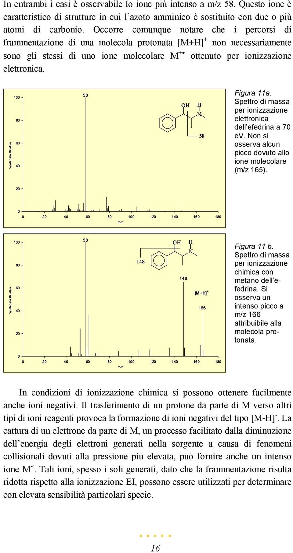 % Intensità Relativa 100 80 60 40 58 OH H N 58 Figura 11a. Spettro di massa per ionizzazione elettronica dell efedrina a 70 ev. Non si osserva alcun picco dovuto allo ione molecolare (m/z 165).