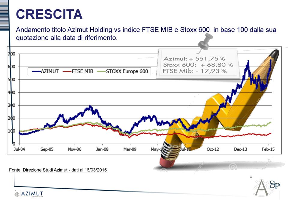 sua quotazione alla data di riferimento.