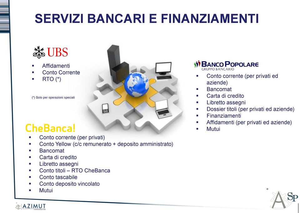 RTO CheBanca Conto tascabile Conto deposito vincolato Mutui Conto corrente (per privati ed aziende) Bancomat Carta di
