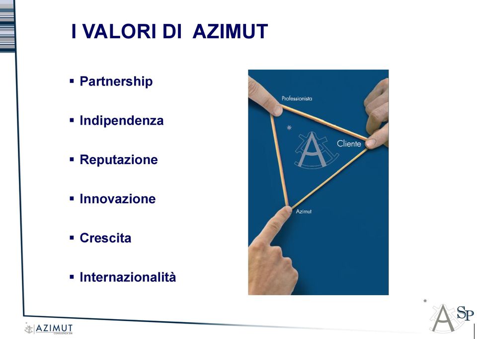 Reputazione Innovazione