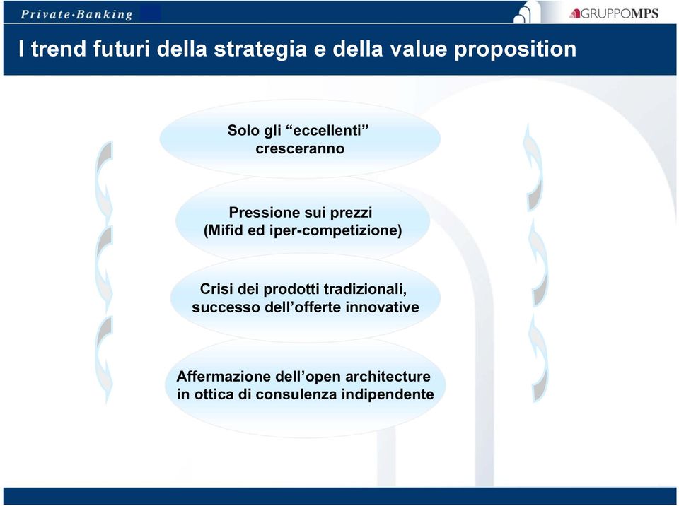 iper-competizione) Crisi dei prodotti tradizionali, successo dell