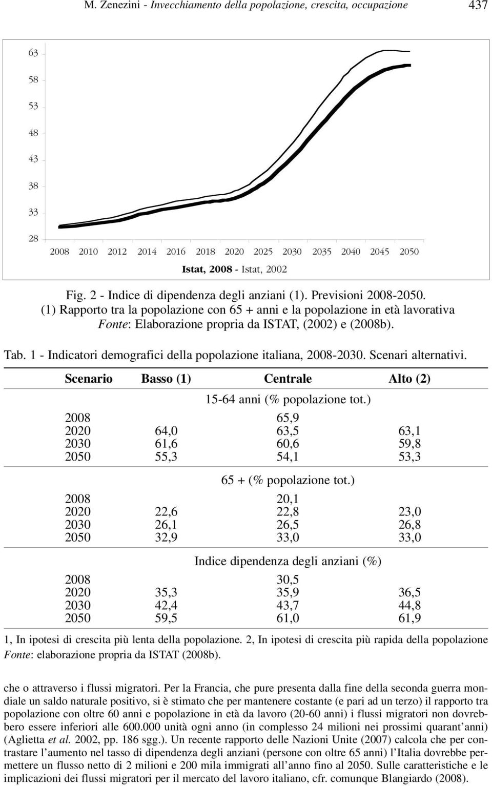 (1) Rapporto tra la popolazione con 65 + anni e la popolazione in età lavorativa Fonte: Elaborazione propria da ISTAT, (2002) e (2008b). Tab.