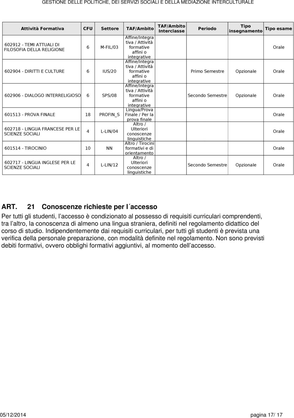 la prova finale Altro / Ulteriori conoscenze linguistiche Altro / Tirocini formativi e di orientamento Altro / Ulteriori conoscenze linguistiche Primo Primo Tipo insegnamento Opzionale Opzionale