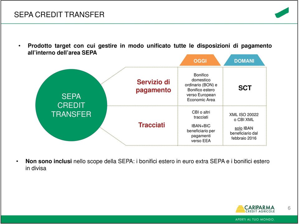 European Economic Area CBI o altri tracciati IBAN+BIC beneficiario per pagamenti verso EEA SCT XML ISO 20022 o CBI XML solo IBAN