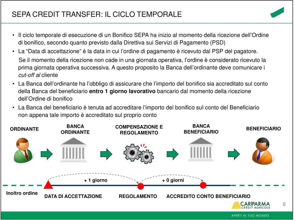 Se il momento della ricezione non cade in una giornata operativa, l ordine è considerato ricevuto la prima giornata operativa successiva.