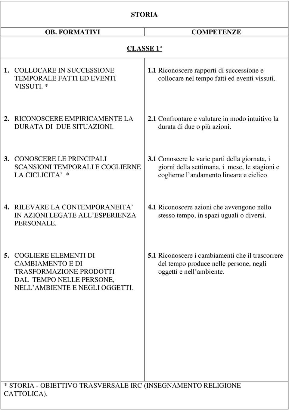 CONOSCERE LE PRINCIPALI SCANSIONI TEMPORALI E COGLIERNE LA CICLICITA. * 3.