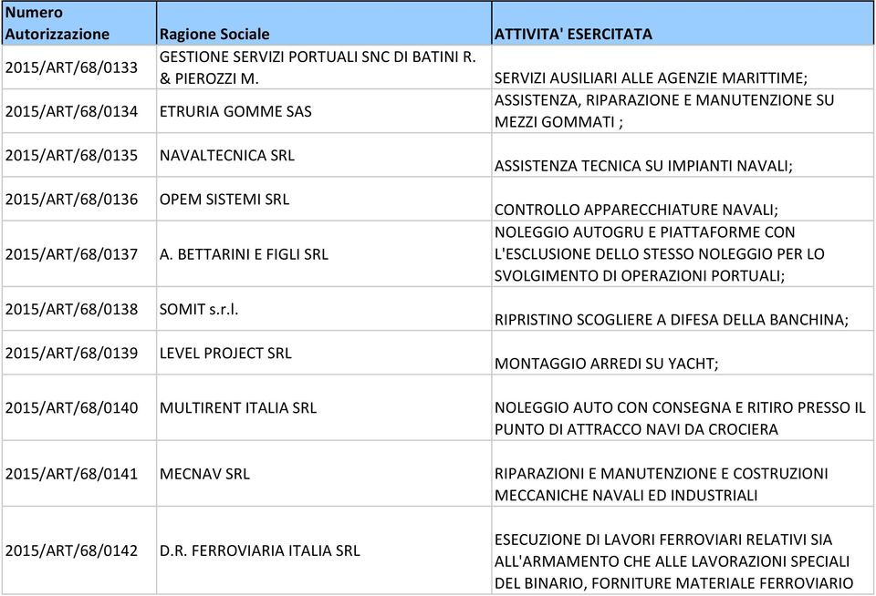 2015/ART/68/0138 2015/ART/68/0139 NAVALTECNICA SRL OPEM SISTEMI SRL A. BETTARINI E FIGLI SRL SOMIT s.r.l.