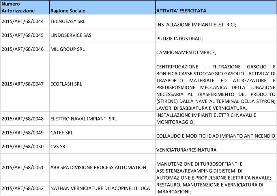 DI IACOPINELLI LUCA CENTRIFUGAZIONE - FILTRAZIONE GASOLIO E BONIFICA CASSE STOCCAGGIO GASOLIO - ATTIVITA DI TRASPORTO MATERIALE ED ATTREZZATURE E PREDISPOSIZIONE MECCANICA DELLA TUBAZIONE NECESSARIA