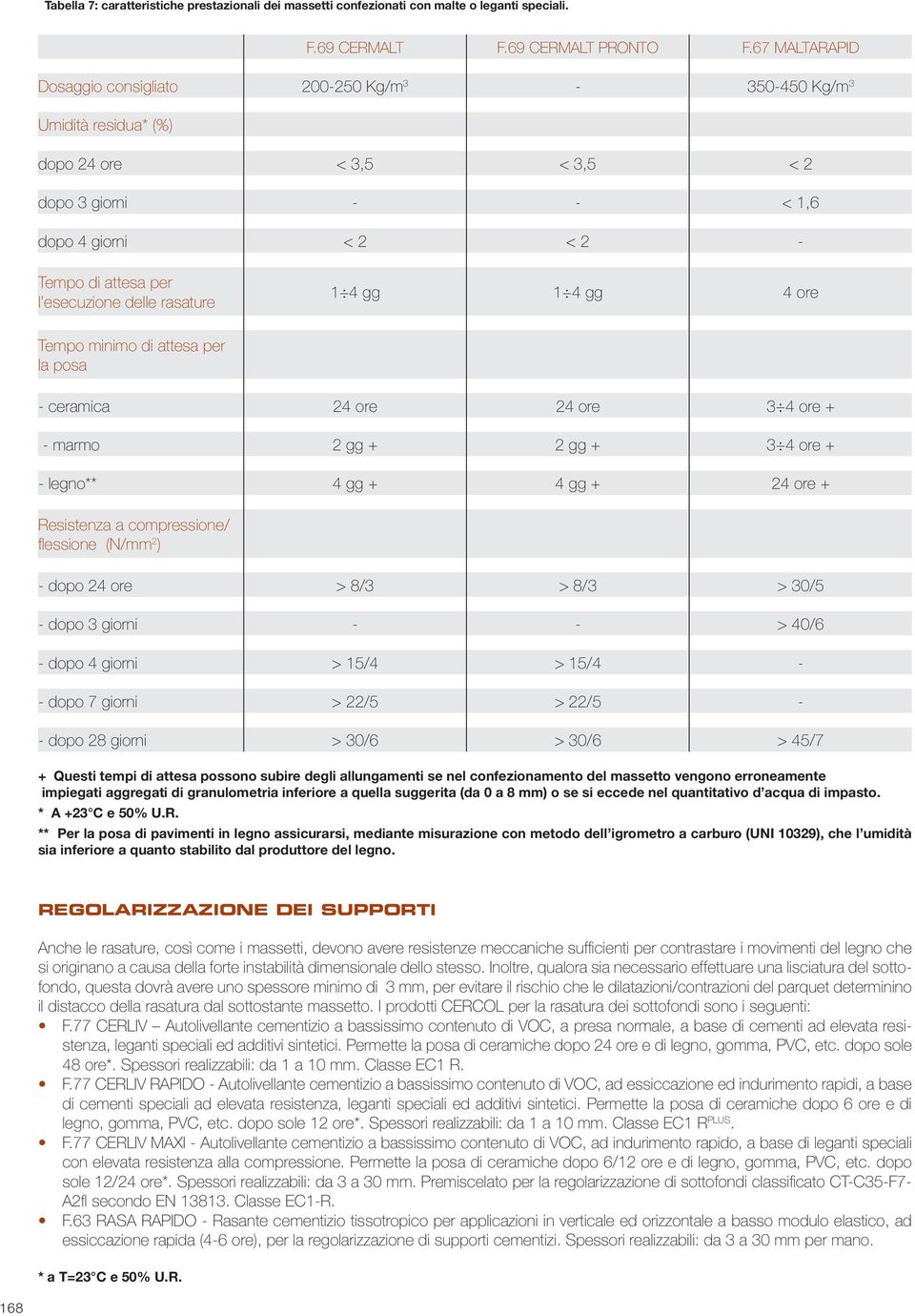 delle rasature 1 4 gg 1 4 gg 4 ore Tempo minimo di attesa per la posa - ceramica 24 ore 24 ore 3 4 ore + - marmo 2 gg + 2 gg + 3 4 ore + - legno** 4 gg + 4 gg + 24 ore + Resistenza a compressione/