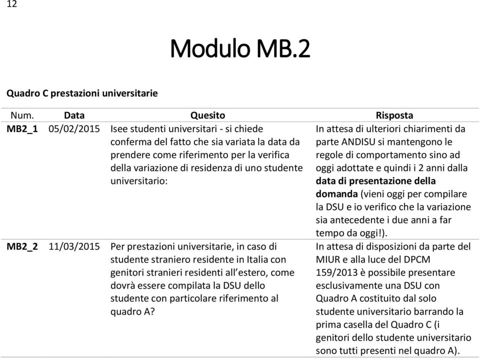 di residenza di uno studente universitario: In attesa di ulteriori chiarimenti da parte ANDISU si mantengono le regole di comportamento sino ad oggi adottate e quindi i 2 anni dalla data di