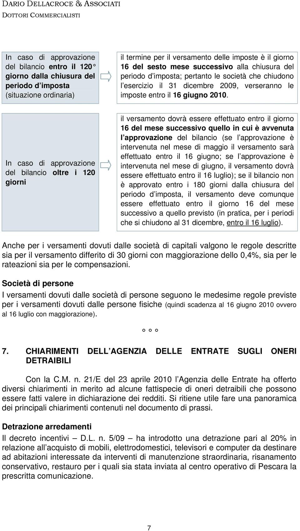 In caso di approvazione del bilancio oltre i 120 giorni il versamento dovrà essere effettuato entro il giorno 16 del mese successivo quello in cui è avvenuta l approvazione del bilancio (se l