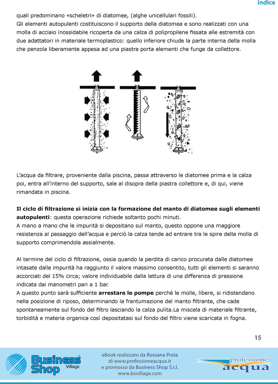 adattatori in materiale termoplastico: quello inferiore chiude la parte interna della molla che penzola liberamente appesa ad una piastra porta elementi che funge da collettore.