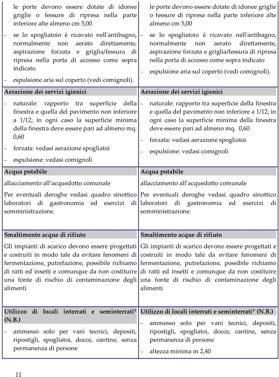 indicato espulsione aria sul coperto (vedi comignoli).