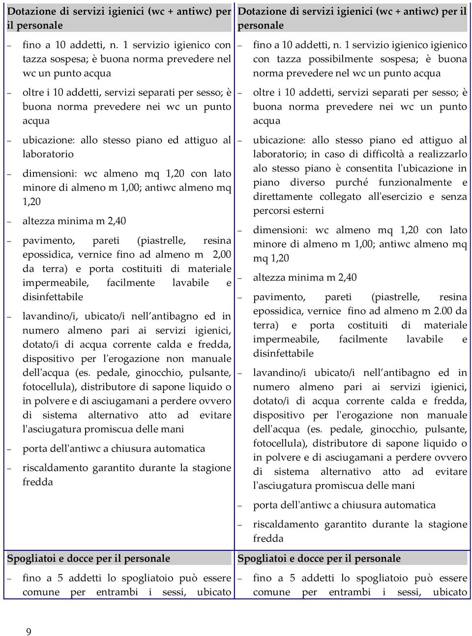 stesso piano ed attiguo al laboratorio dimensioni: wc almeno mq 1,20 con lato minore di almeno m 1,00; antiwc almeno mq 1,20 altezza minima m 2,40 pavimento, pareti (piastrelle, resina epossidica,