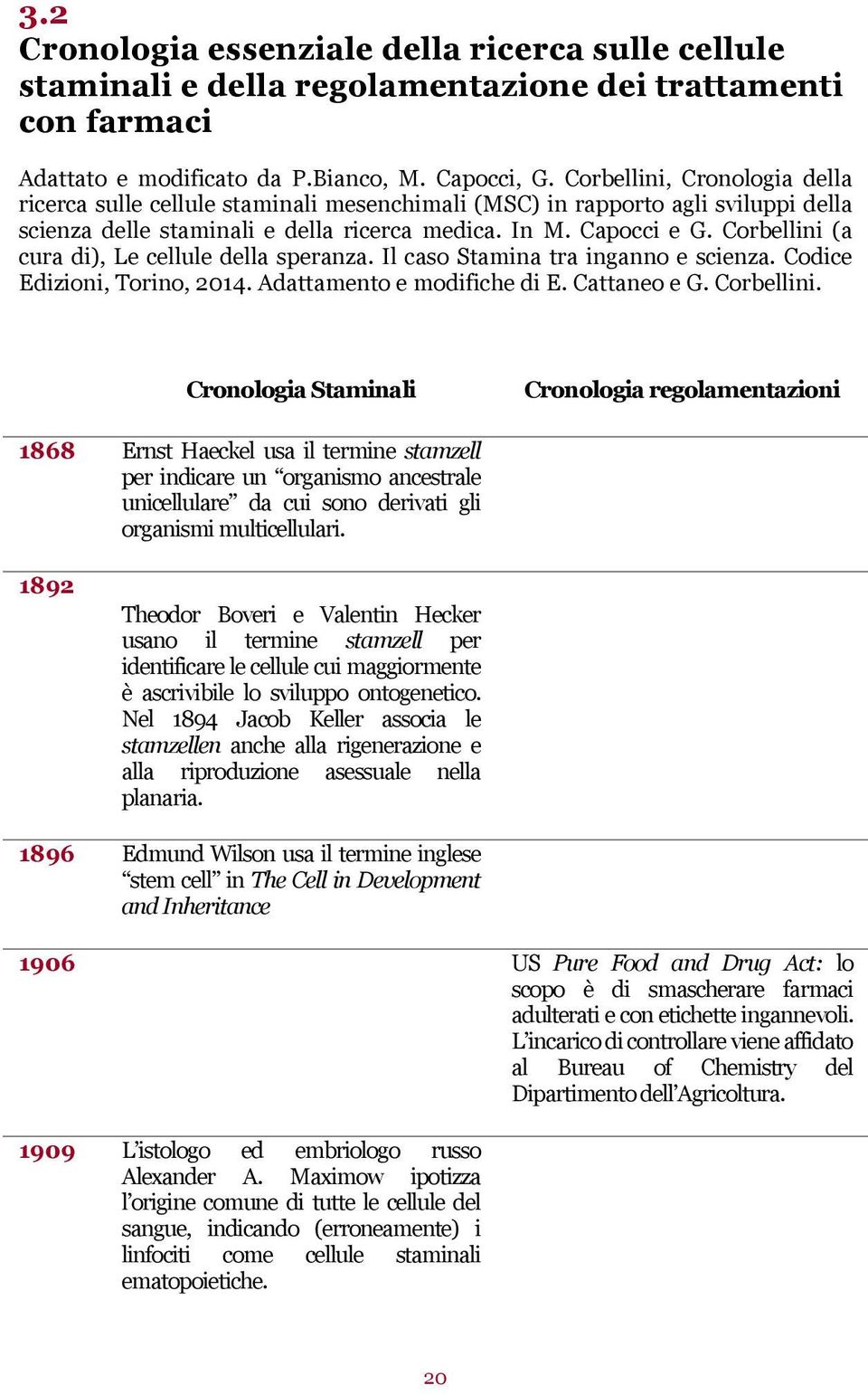 Corbellini (a cura di), Le cellule della speranza. Il caso Stamina tra inganno e scienza. Codice Edizioni, Torino, 2014. Adattamento e modifiche di E. Cattaneo e G. Corbellini.