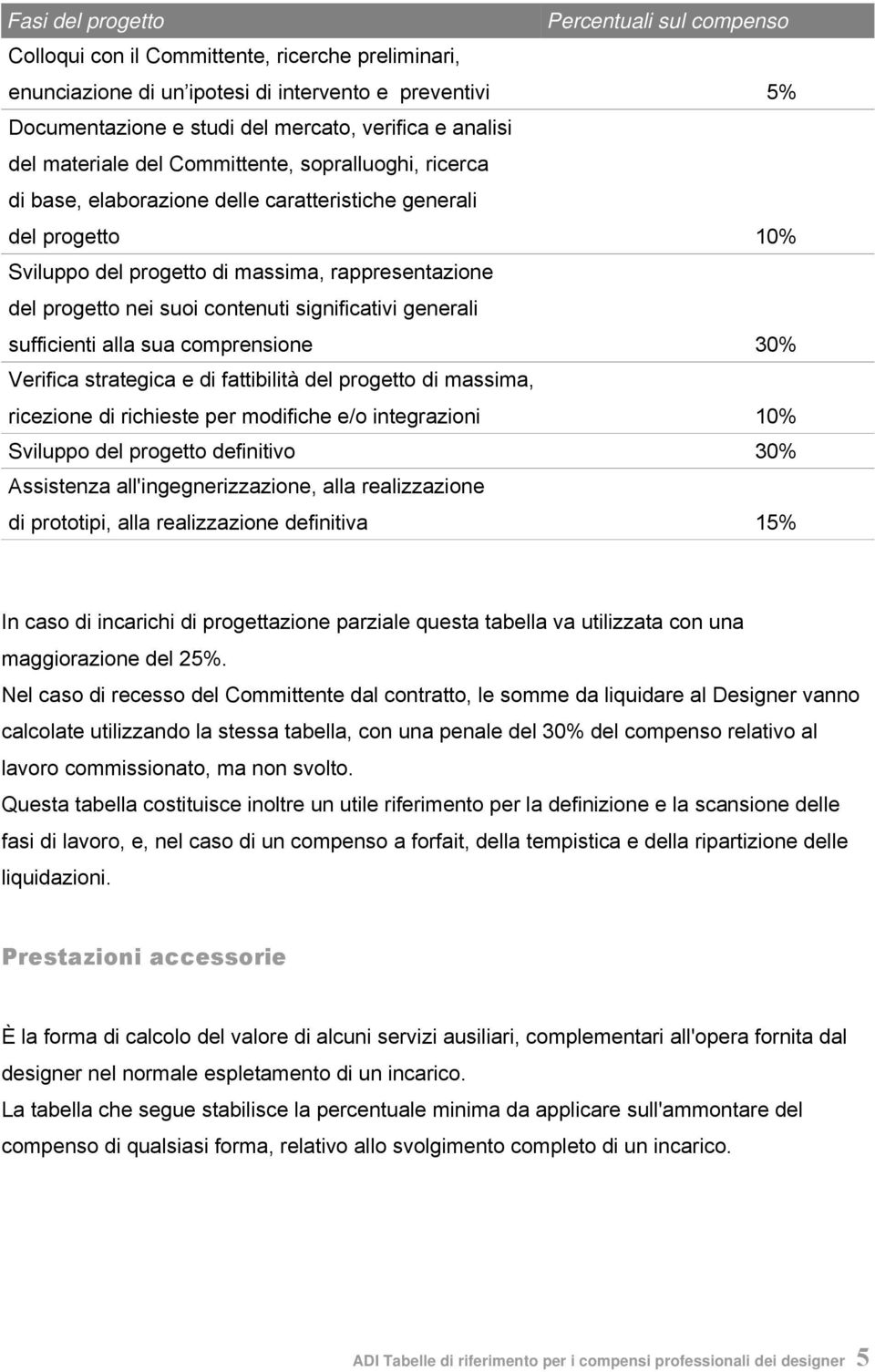 suoi contenuti significativi generali sufficienti alla sua comprensione 30% Verifica strategica e di fattibilità del progetto di massima, ricezione di richieste per modifiche e/o integrazioni 10%