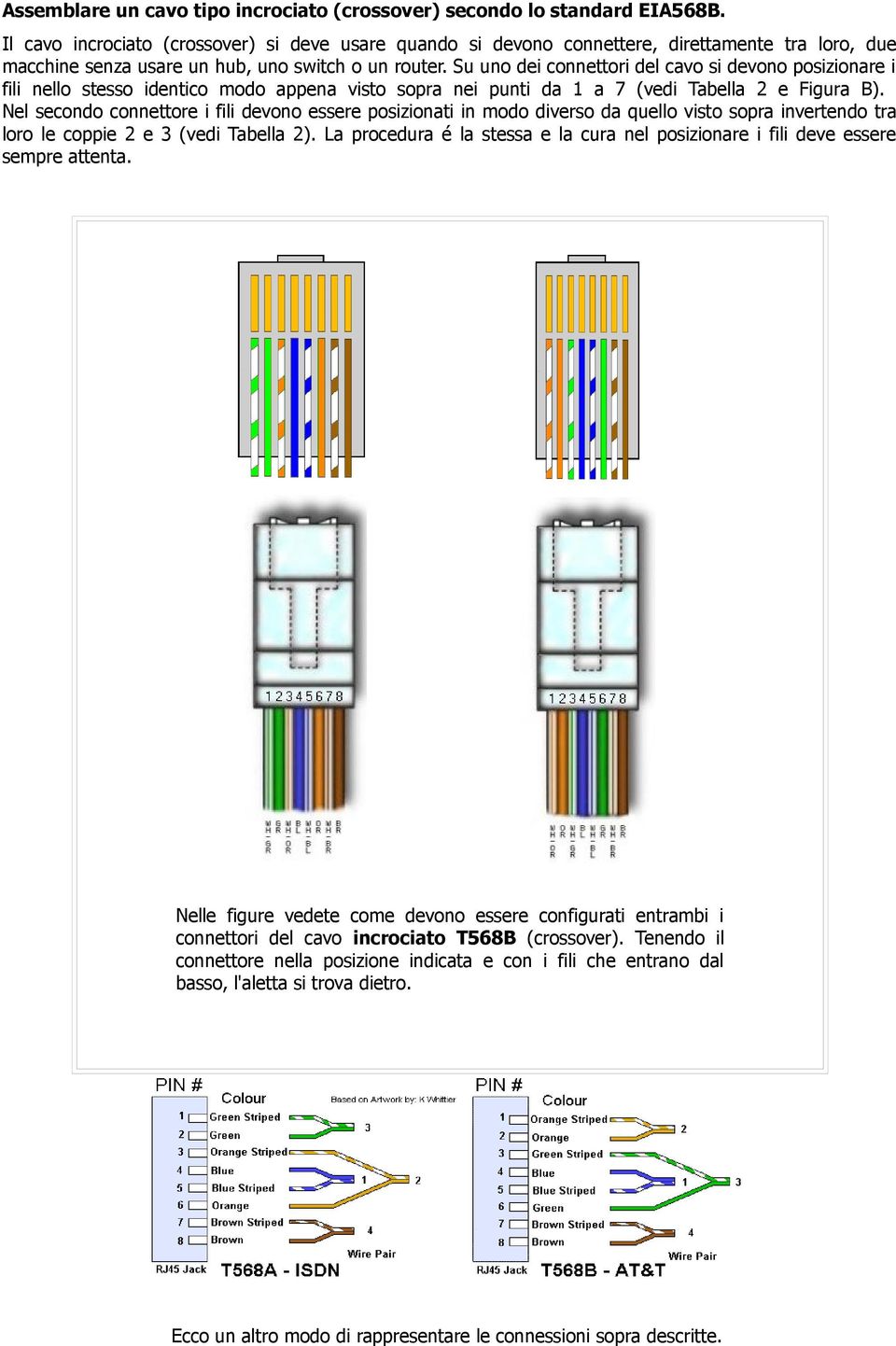 Su uno dei connettori del cavo si devono posizionare i fili nello stesso identico modo appena visto sopra nei punti da 1 a 7 (vedi Tabella 2 e Figura B).