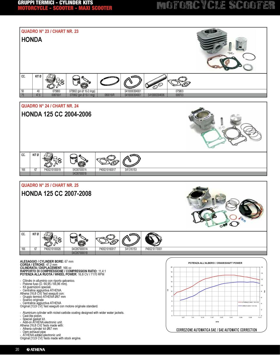 24 HONDA 125 CC 2004-200 CC. KIT Ø 1 7 P400210100019 S4C0700001A P40021010017 S4131153 S4C0700001B QUADRO N 25 / CHART NR. 25 HONDA 125 CC 2007-2008 CC.