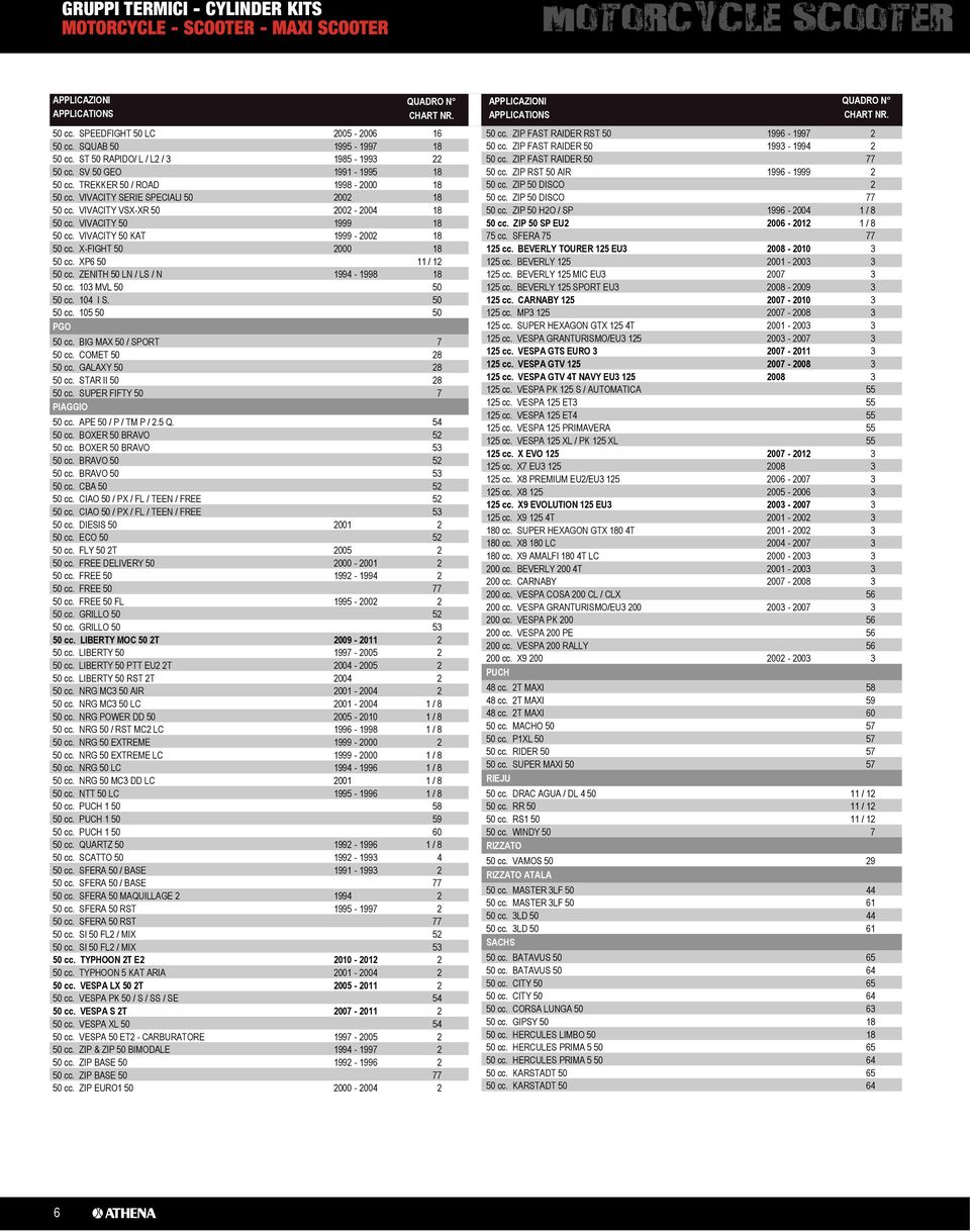 XP 50 50 cc. ZENITH 50 LN / LS / N 50 cc. 103 MVL 50 50 cc. 104 I S. 50 cc. 105 50 PGO 50 cc. BIG MAX 50 / SPORT 50 cc. COMET 50 50 cc. GALAXY 50 50 cc. STAR II 50 50 cc. SUPER FIFTY 50 PIAGGIO 50 cc.