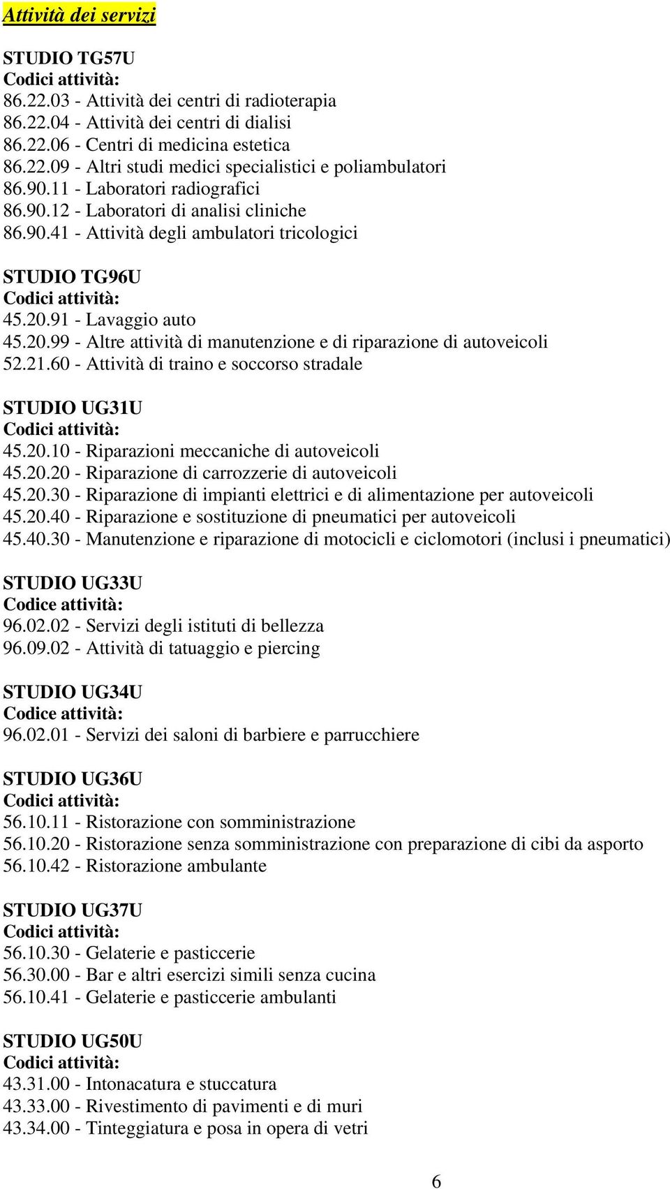 91 - Lavaggio auto 45.20.99 - Altre attività di manutenzione e di riparazione di autoveicoli 52.21.60 - Attività di traino e soccorso stradale STUDIO UG31U 45.20.10 - Riparazioni meccaniche di autoveicoli 45.