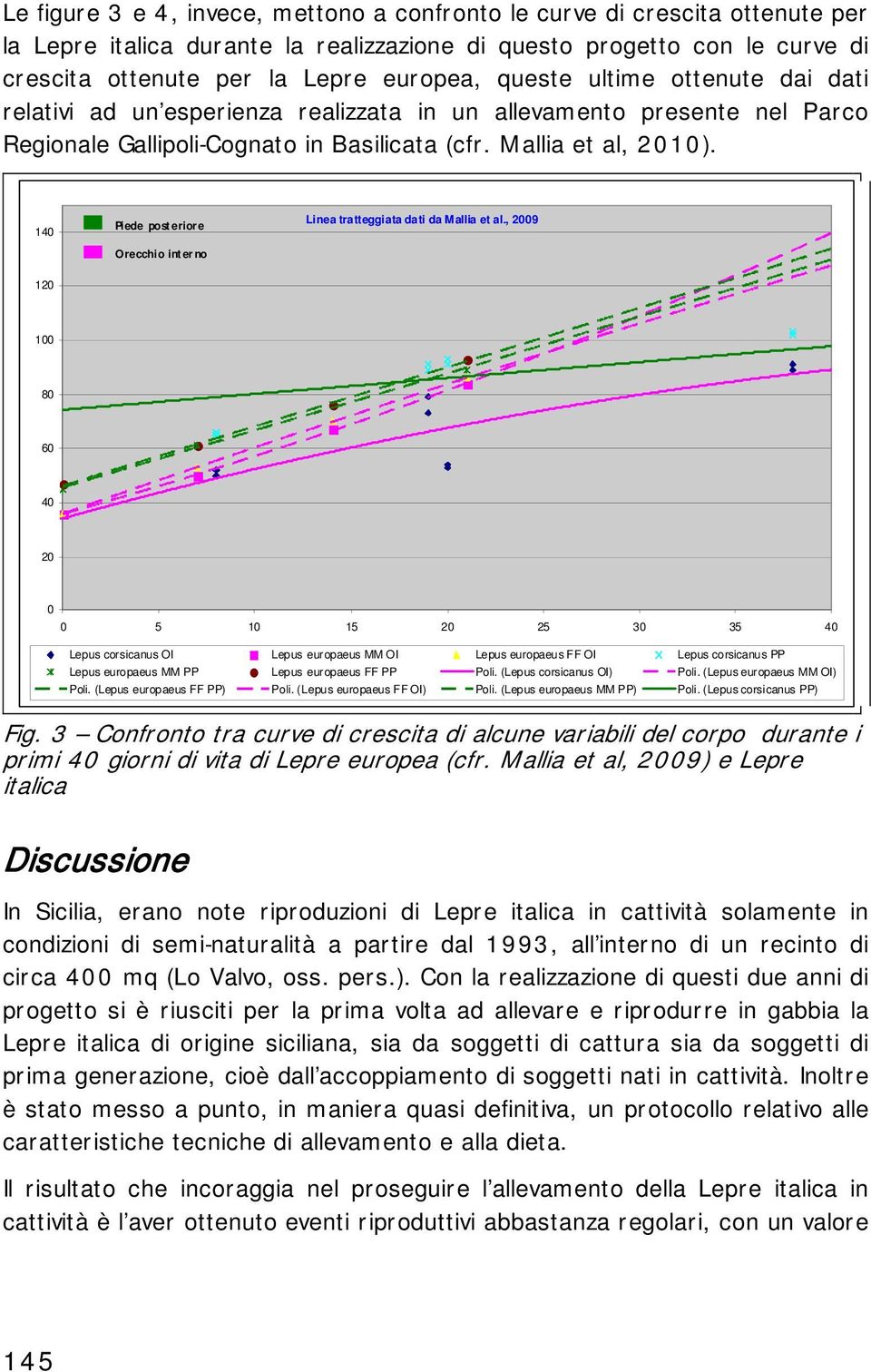 140 Piede posteriore Orecchio interno Linea tratteggiata dati da Mallia et al.