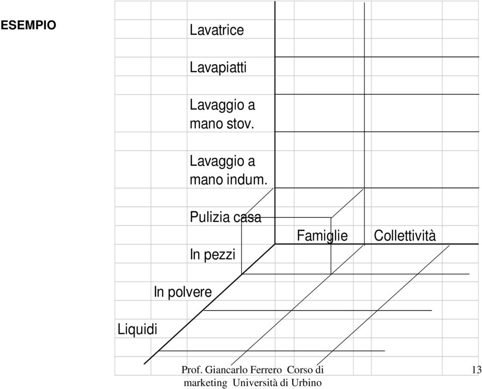 stov. Lavaggio a mano indum.