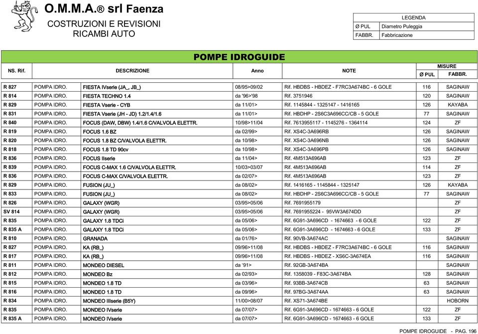 7613955117-1145276 - 1364114 124 ZF R 819 POMPA IDRO. da 02/99> Rif. XS4C-3A696RB 126 SAGINAW R 820 POMPA IDRO. da 10/98> Rif. XS4C-3A696NB 126 SAGINAW R 818 POMPA IDRO. da 10/98> Rif. XS4C-3A696PB 126 SAGINAW R 836 POMPA IDRO.