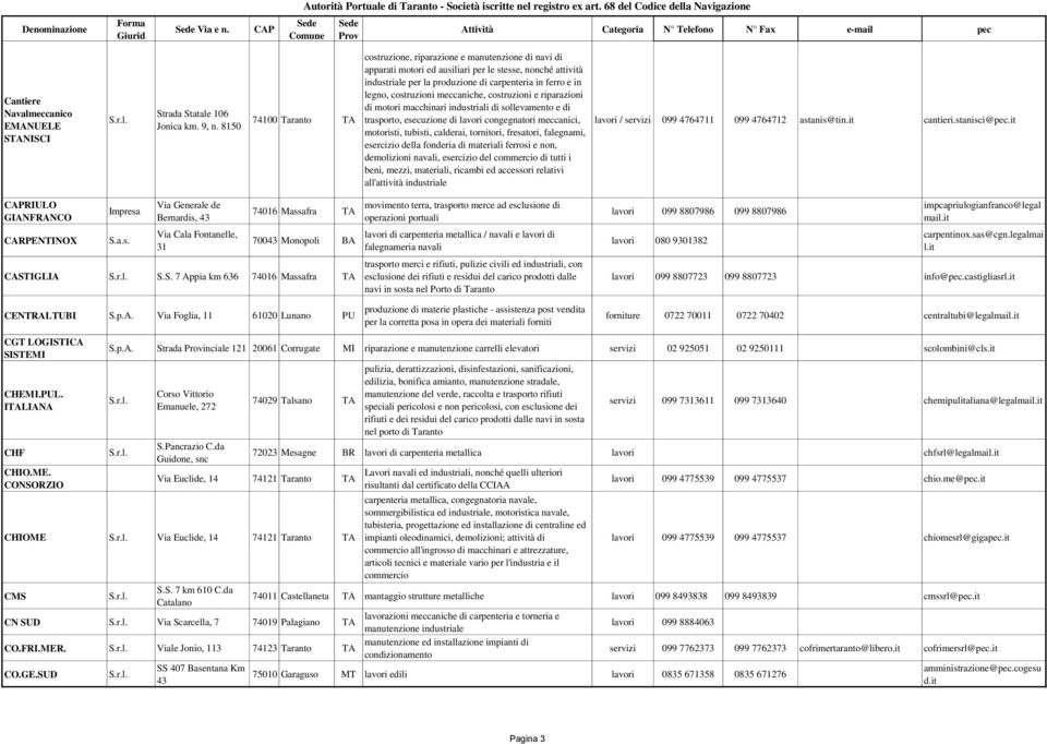 costruzioni meccaniche, costruzioni e riparazioni di motori macchinari industriali di sollevamento e di trasporto, esecuzione di lavori congegnatori meccanici, motoristi, tubisti, calderai,