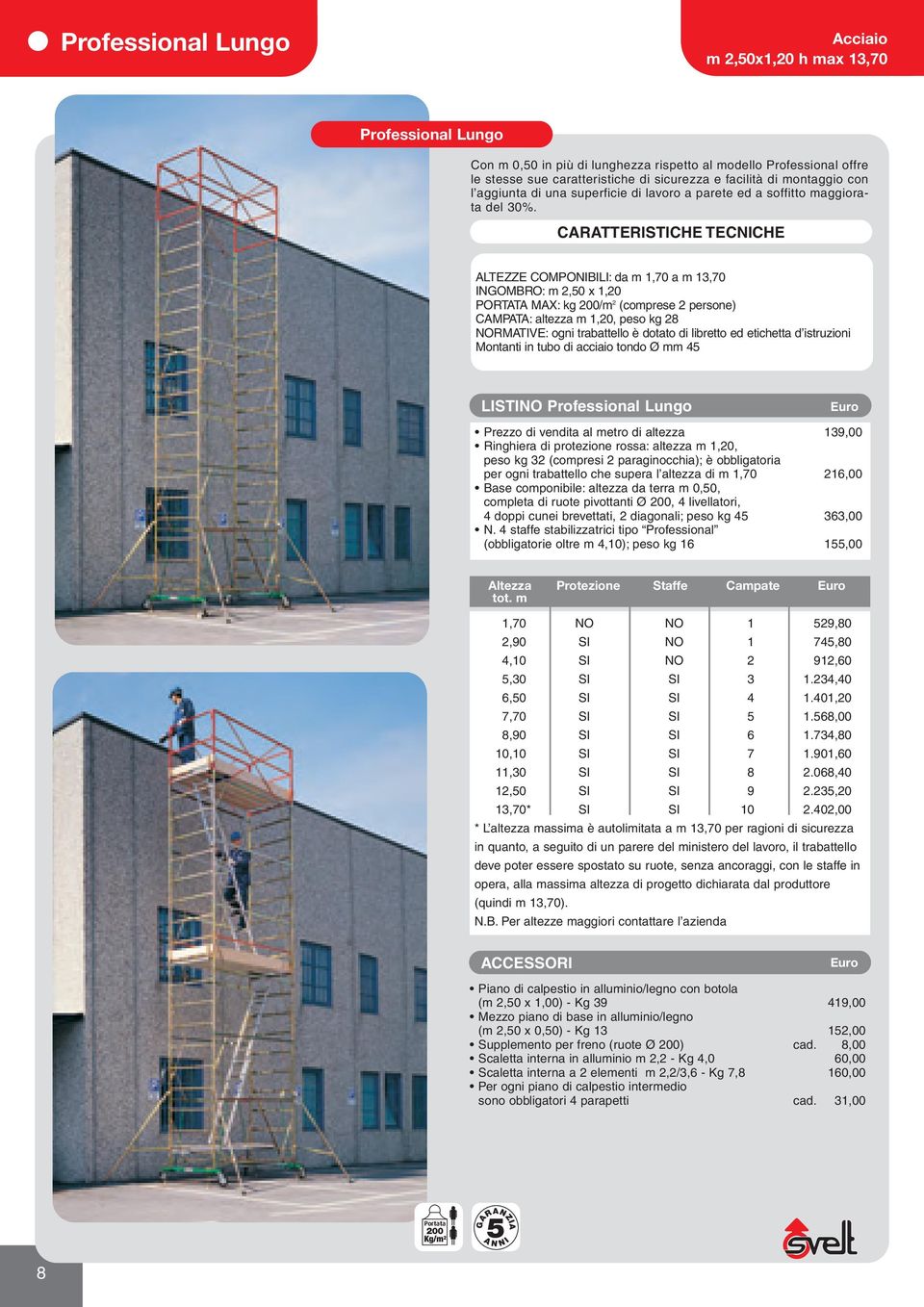 ALTEZZE COMPONBL: da m 1,70 a m 13,70 NGOMBRO: m 2,50 x 1,20 PORTATA MAX: kg 200/m 2 (comprese 2 persone) CAMPATA: altezza m 1,20, peso kg 28 NORMATVE: ogni trabattello è dotato di libretto ed