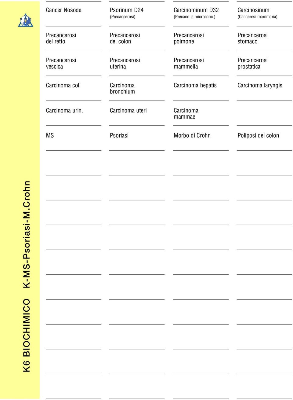 Precancerosi vescica Precancerosi uterina Precancerosi mammella Precancerosi prostatica Carcinoma coli Carcinoma bronchium