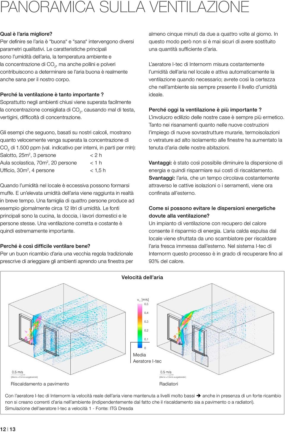 sana per il nostro corpo. Perché la ventilazione è tanto importante?