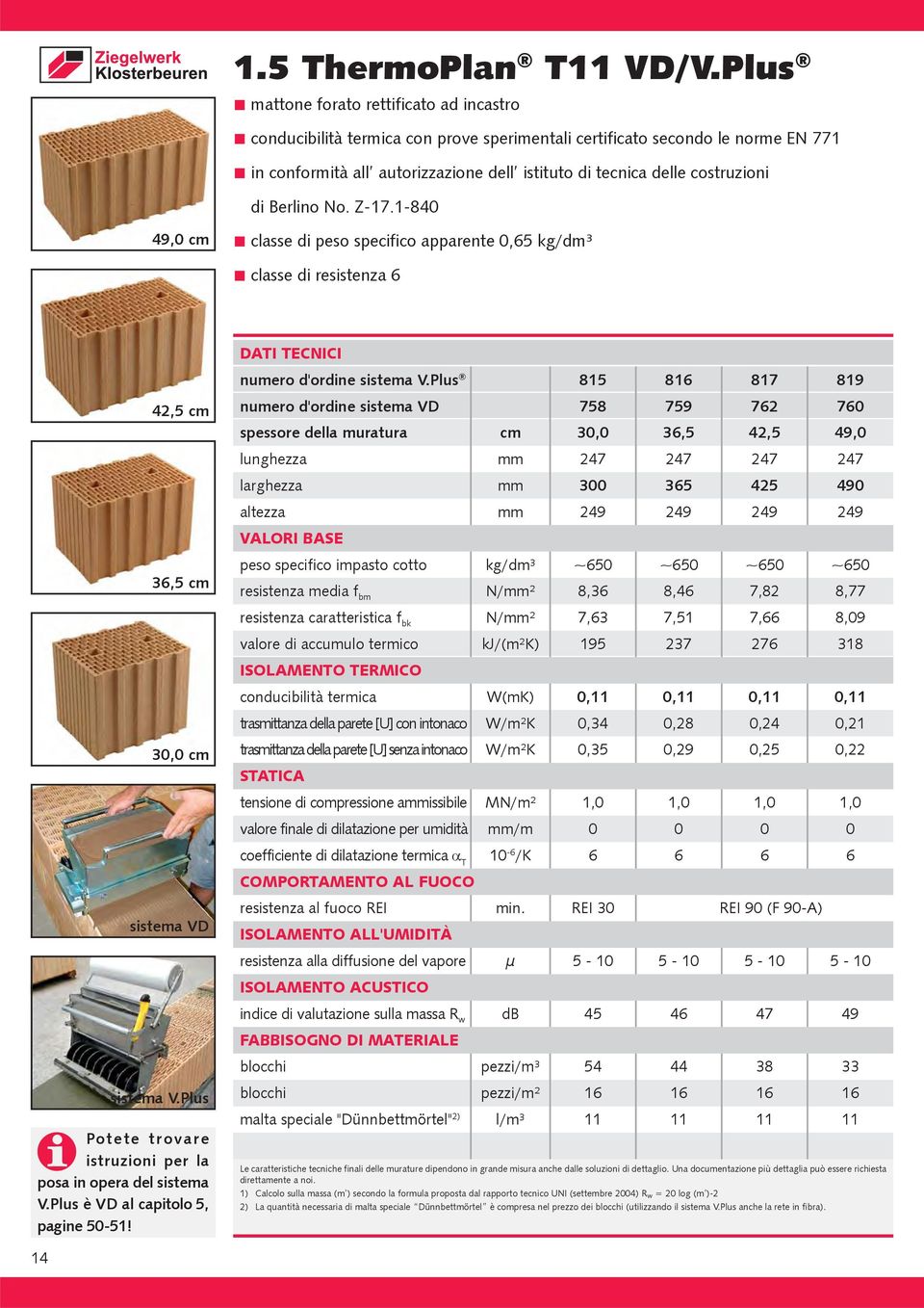 costruzioni di Berlino No. Z-17.1-840 49,0 cm classe di peso specifico apparente 0,65 kg/dm³ classe di resistenza 6 42,5 cm 36,5 cm 30,0 cm sistema VD sistema V.