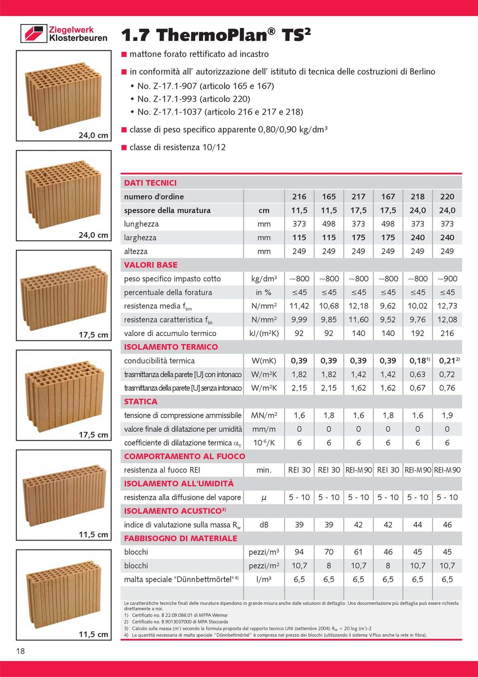 167 218 220 spessore della muratura cm 11,5 11,5 17,5 17,5 24,0 24,0 lunghezza mm 373 498 373 498 373 373 larghezza mm 115 115 175 175 240 240 altezza mm 249 249 249 249 249 249 VALORI BASE peso