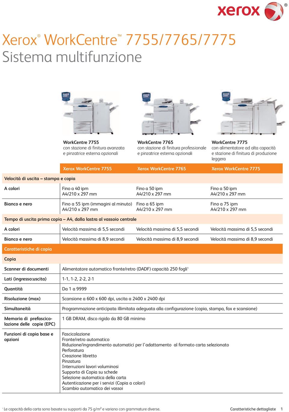 7765 Xerox WorkCentre 7775 A colori Fino a 40 ipm A4/210 x 297 mm Fino a 50 ipm A4/210 x 297 mm Fino a 50 ipm A4/210 x 297 mm Bianco e nero Fino a 55 ipm (immagini al minuto) A4/210 x 297 mm Fino a