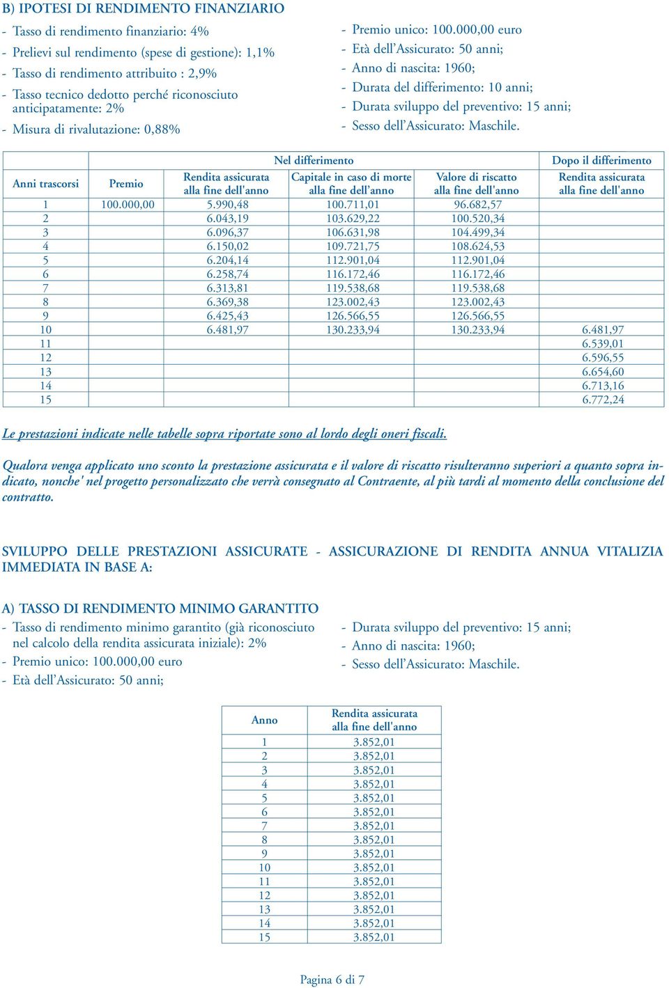 000,00 euro - Età dell Assicurato: 50 anni; - Anno di nascita: 1960; - Durata del differimento: 10 anni; - Durata sviluppo del preventivo: 15 anni; - Sesso dell Assicurato: Maschile.