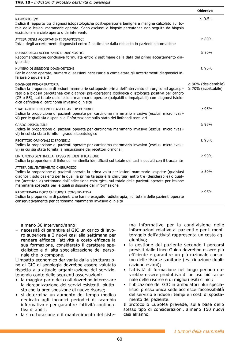 Sono escluse le biopsie percutanee non seguite da biopsia escissionale a cielo aperto o da intervento ATTESA DEGLI ACCERTAMENTI DIAGNOSTICI Inizio degli accertamenti diagnostici entro 2 settimane