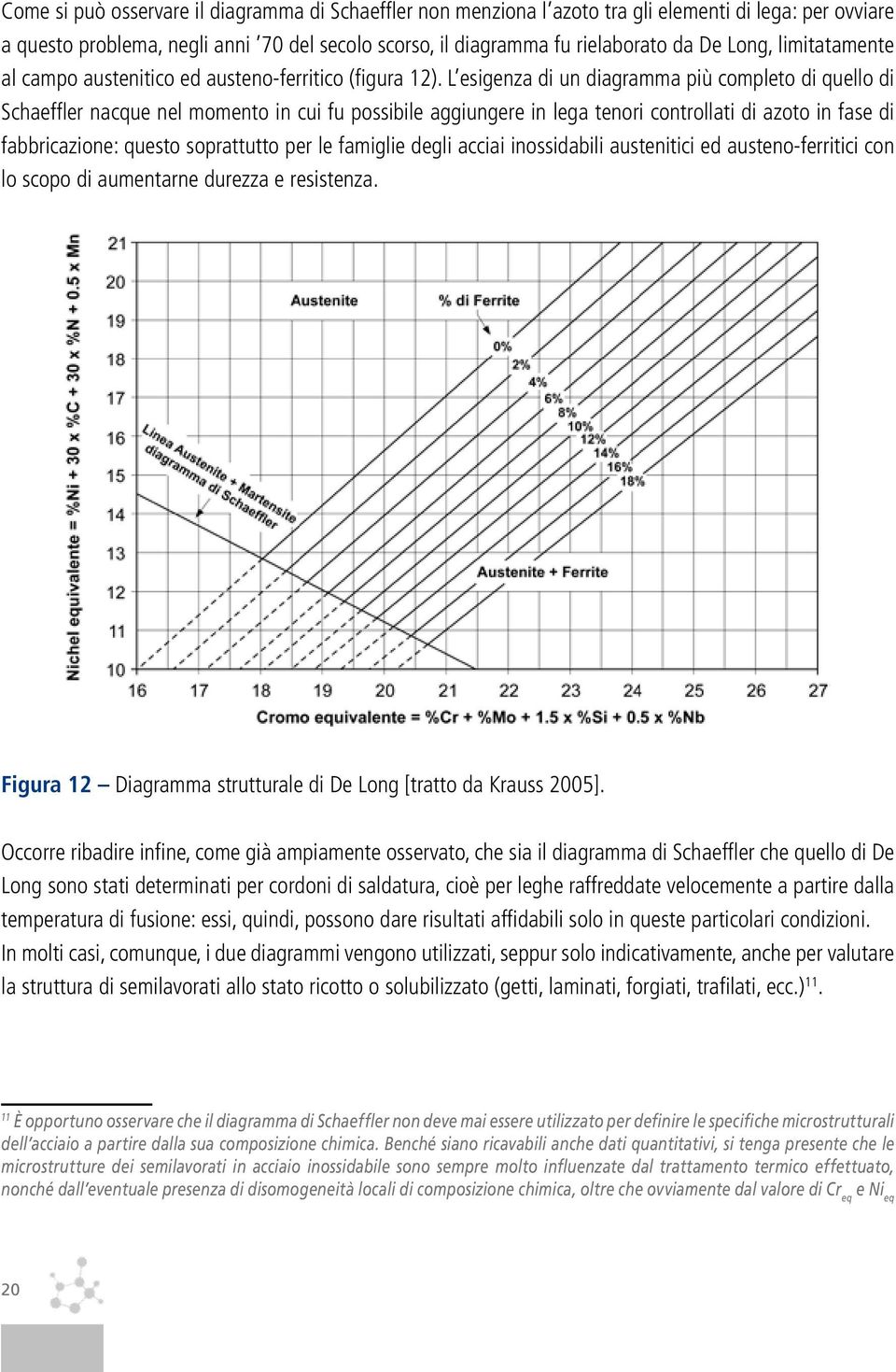 L esigenza di un diagraa più completo di quello di Schaeffler nacque nel momento in cui fu possibile aggiungere in lega tenori controllati di azoto in fase di fabbricazione: questo soprattutto per le
